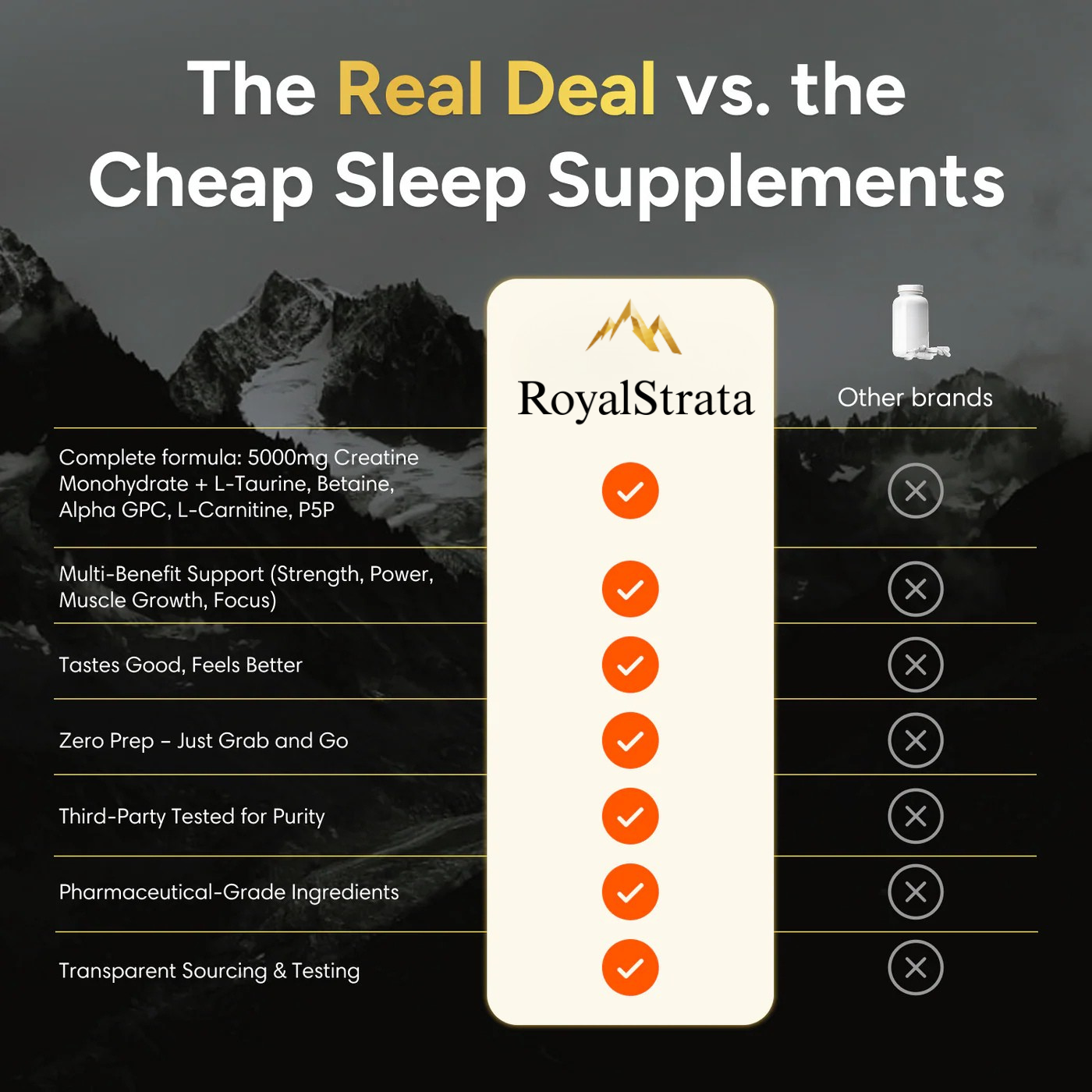 ROYALSTRATA™ Hair Growth Gummies