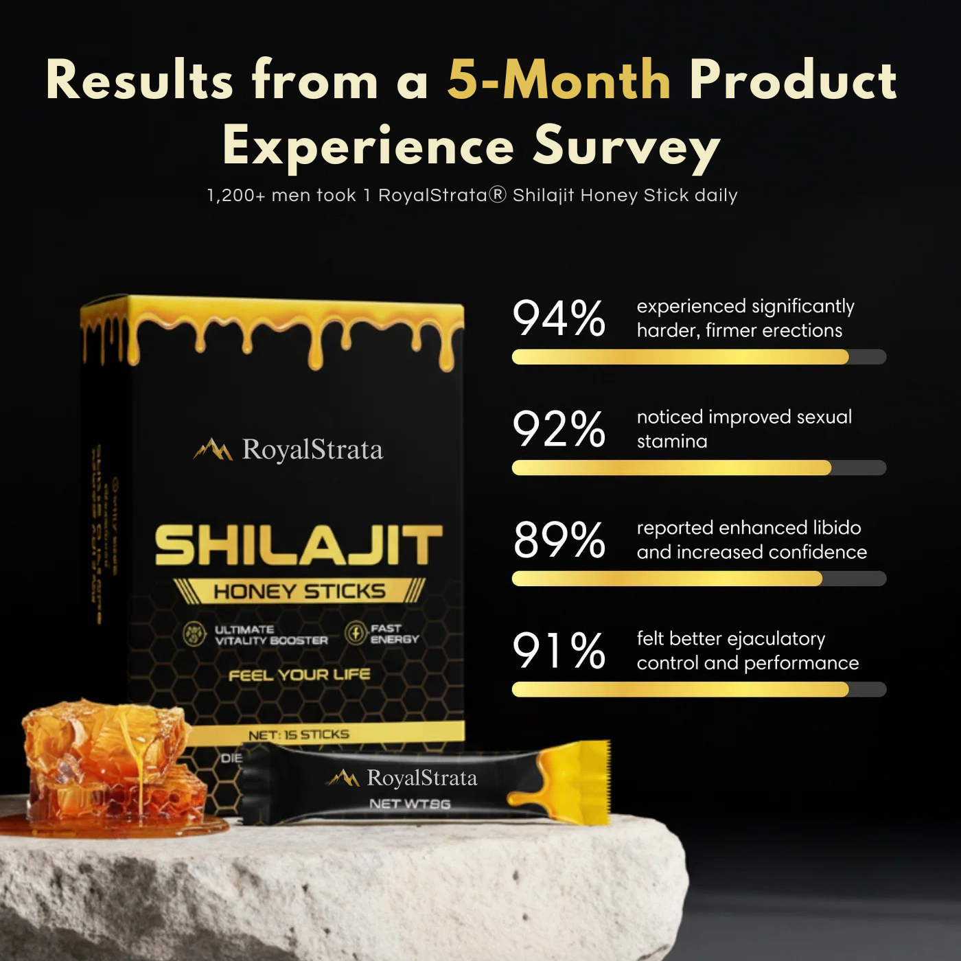 ROYALSTRATA™ 15-Honey Packs