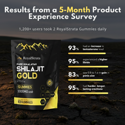 ROYALSTRATA™ Pure Shilajit Gummies – Now 6-in-1 Support